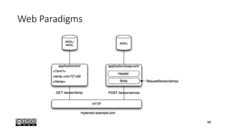 Web Paradigms
19
 