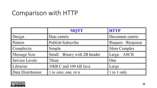 Comparison with HTTP
28
 