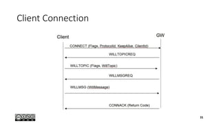 Client Connection
31
 
