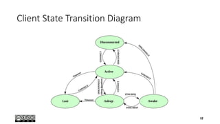 Client State Transition Diagram
32
 