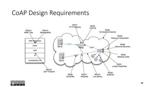 CoAP Design Requirements
35
 