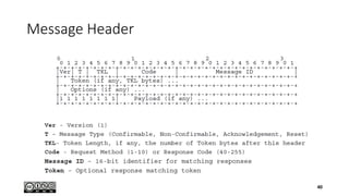 Message Header
40
 