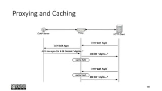 Proxying and Caching
48
 