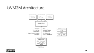 LWM2M Architecture
64
 