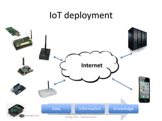 IoT deployment



                                                 Internet




                          Data                 Information               Knowledge
                             Technology Challenges for the Internet of
28/01/12 - dgomes@ua.pt
                                  Things 2011 – Winter School
 