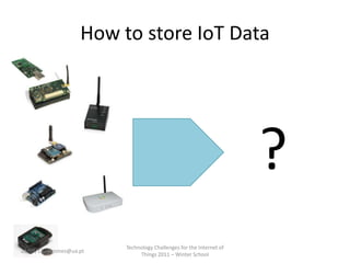 How to store IoT Data




                                                                      ?
                          Technology Challenges for the Internet of
28/01/12 - dgomes@ua.pt
                               Things 2011 – Winter School
 