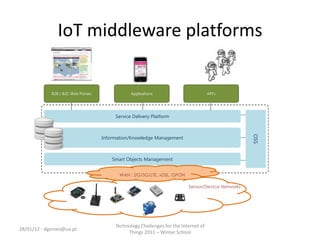 IoT middleware platforms


            B2B / B2C Web Portais               Applications                         API’s




                                         Service Delivery Platform




                                                                                                   OSS
                                    Information/Knowledge Management



                                        Smart Objects Management


                                           WAN : 2G/3G/LTE, xDSL, GPON

                                                                          Sensor/Device Networks




                                         Technology Challenges for the Internet of
28/01/12 - dgomes@ua.pt
                                              Things 2011 – Winter School
 