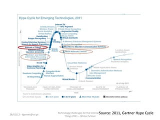 Technology Challenges for the InternetSource:
                                                                 of       2011, Gartner Hype Cycle
28/01/12 - dgomes@ua.pt
                               Things 2011 – Winter School
 