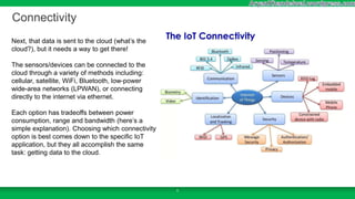 Internet of Things- IOT 101 for beginners | PPTX