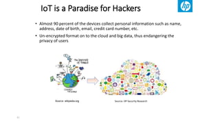 IoT is a Paradise for Hackers
11
Source: HP Security Research
• Almost 90 percent of the devices collect personal information such as name,
address, date of birth, email, credit card number, etc.
• Un-encrypted format on to the cloud and big data, thus endangering the
privacy of users
 
