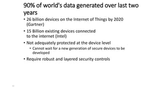 • 26 billion devices on the Internet of Things by 2020
(Gartner)
• 15 Billion existing devices connected
to the internet (Intel)
• Not adequately protected at the device level
• Cannot wait for a new generation of secure devices to be
developed
• Require robust and layered security controls
90% of world's data generated over last two
years
12
 