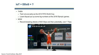 Source: Frost & Sullivan, May 2017
 