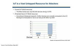 Source: Frost & Sullivan, May 2017
 