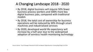 • By 2018, digital business will require 50% fewer
business process workers and 500% more key
digital business jobs, compared with traditional
models
• By 2018, the total cost of ownership for business
operations will be reduced by 30% through smart
machines and industrialized services
• By 2020, developed world life expectancy will
increase by a half-year due to the widespread
adoption of wireless health monitoring technology
3
Source: Gartner – Top 10 Strategic Predictions for 2015 and Beyond: Digital Business Is Driving 'Big Change‘, Oct 2014
A Changing Landscape 2018 - 2020
 