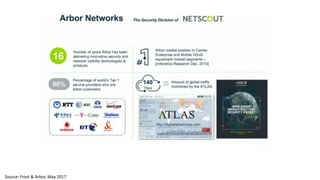 Source: Frost & Arbor, May 2017
 