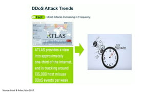 Source: Frost & Arbor, May 2017
 