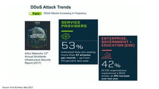 Source: Frost & Arbor, May 2017
 