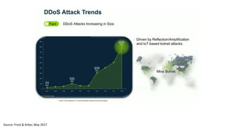 Source: Frost & Arbor, May 2017
 