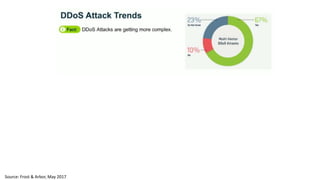 Source: Frost & Arbor, May 2017
 