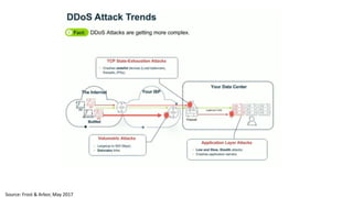 Source: Frost & Arbor, May 2017
 