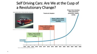 Self Driving Cars: Are We at the Cusp of
a Revolutionary Change?
4
 
