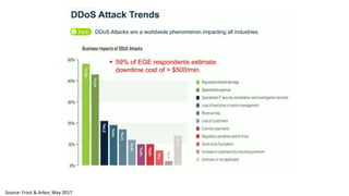 Source: Frost & Arbor, May 2017
 