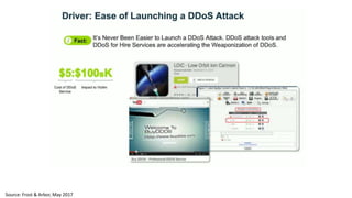 Source: Frost & Arbor, May 2017
 