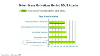 Source: Frost & Arbor, May 2017
 