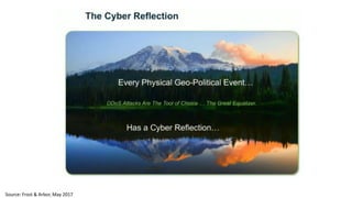 Source: Frost & Arbor, May 2017
 