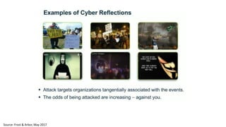 Source: Frost & Arbor, May 2017
 