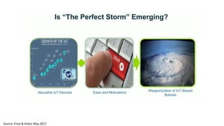 Source: Frost & Arbor, May 2017
 