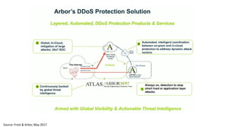 Source: Frost & Arbor, May 2017
 