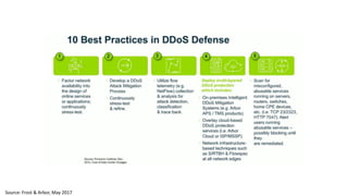 Source: Frost & Arbor, May 2017
 