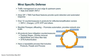 Source: Frost & Arbor, May 2017
 