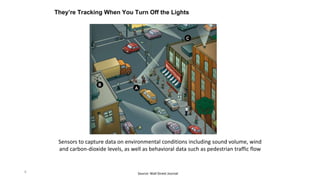 They’re Tracking When You Turn Off the Lights
6 Source: Wall Street Journal
Sensors to capture data on environmental conditions including sound volume, wind
and carbon-dioxide levels, as well as behavioral data such as pedestrian traffic flow
 