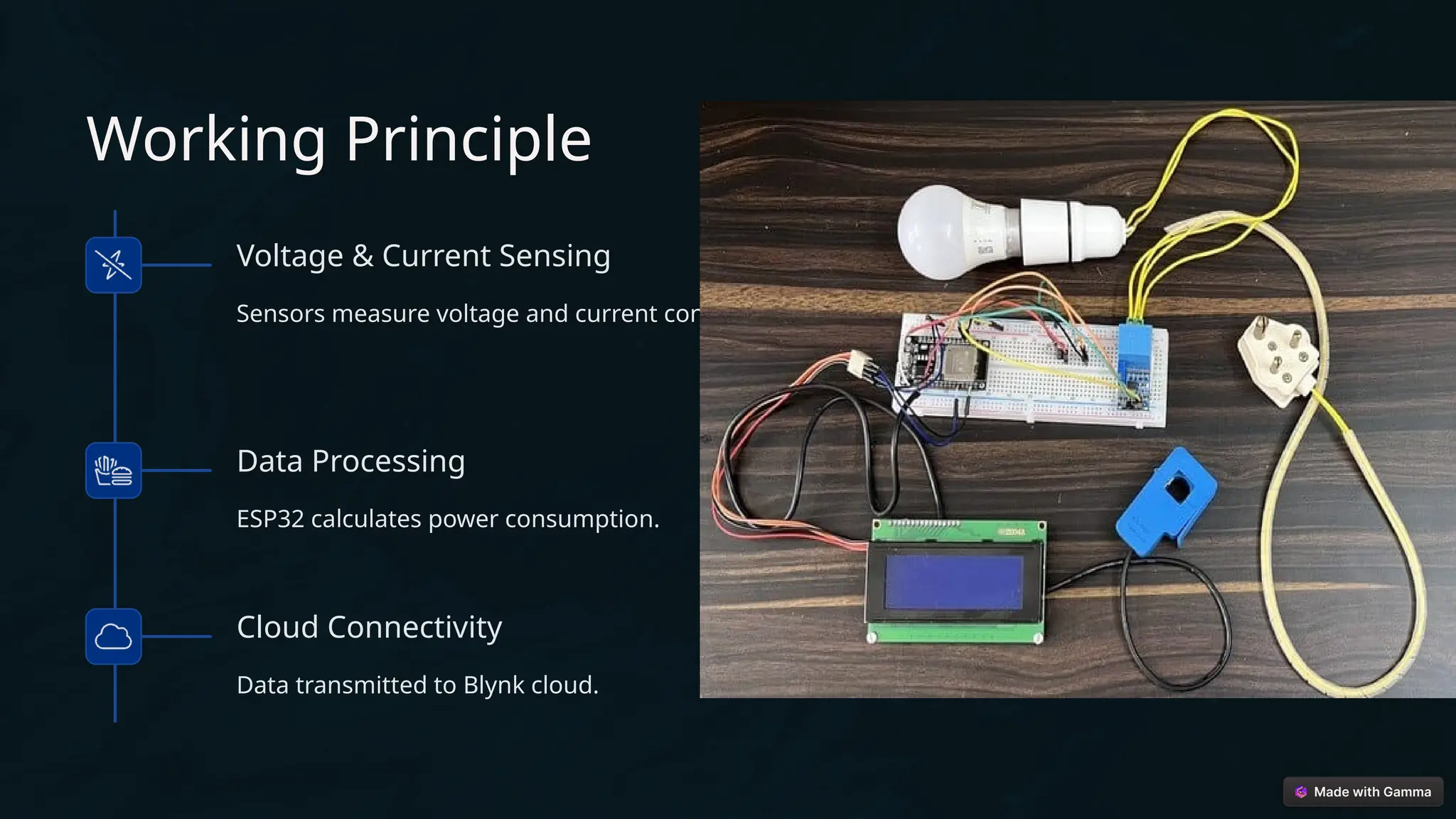 An IoT Based Smart Energy Meter Presentation | PPTX
