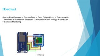 IoT-Based Industrial Automation Using Arduino.pptx