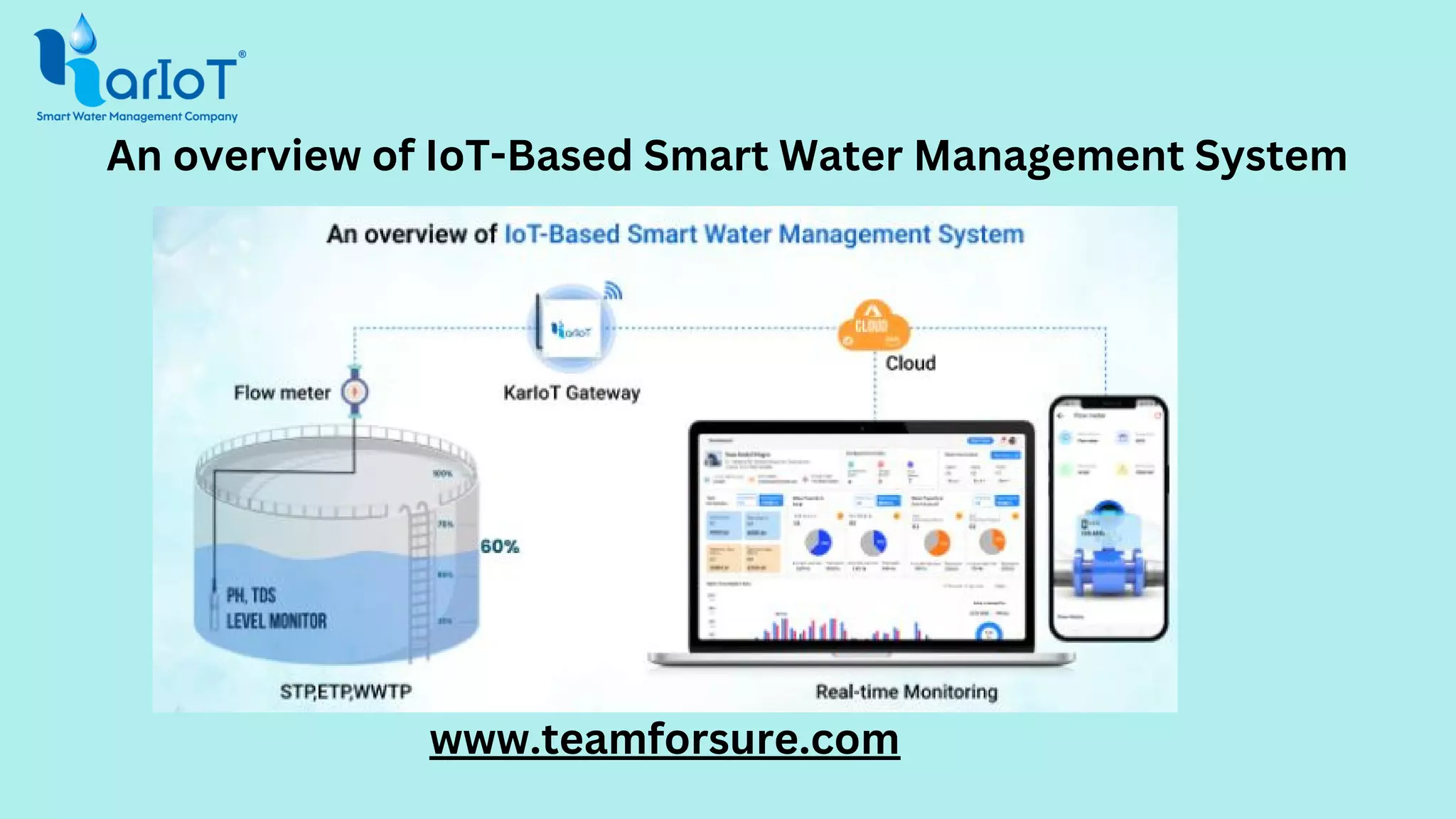 IoT-Based Smart Water Management System- Functions and Benefits (2).pdf ...