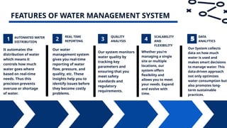 IoT-Based Water Management System for Industries | EdgeSense | PPT