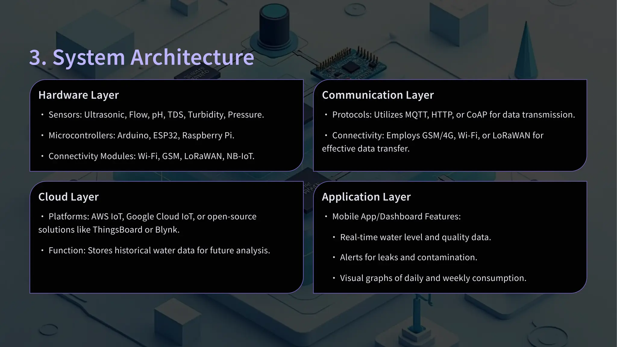 IoT-Based Water Monitoring System.pptx.pdfff | PDF
