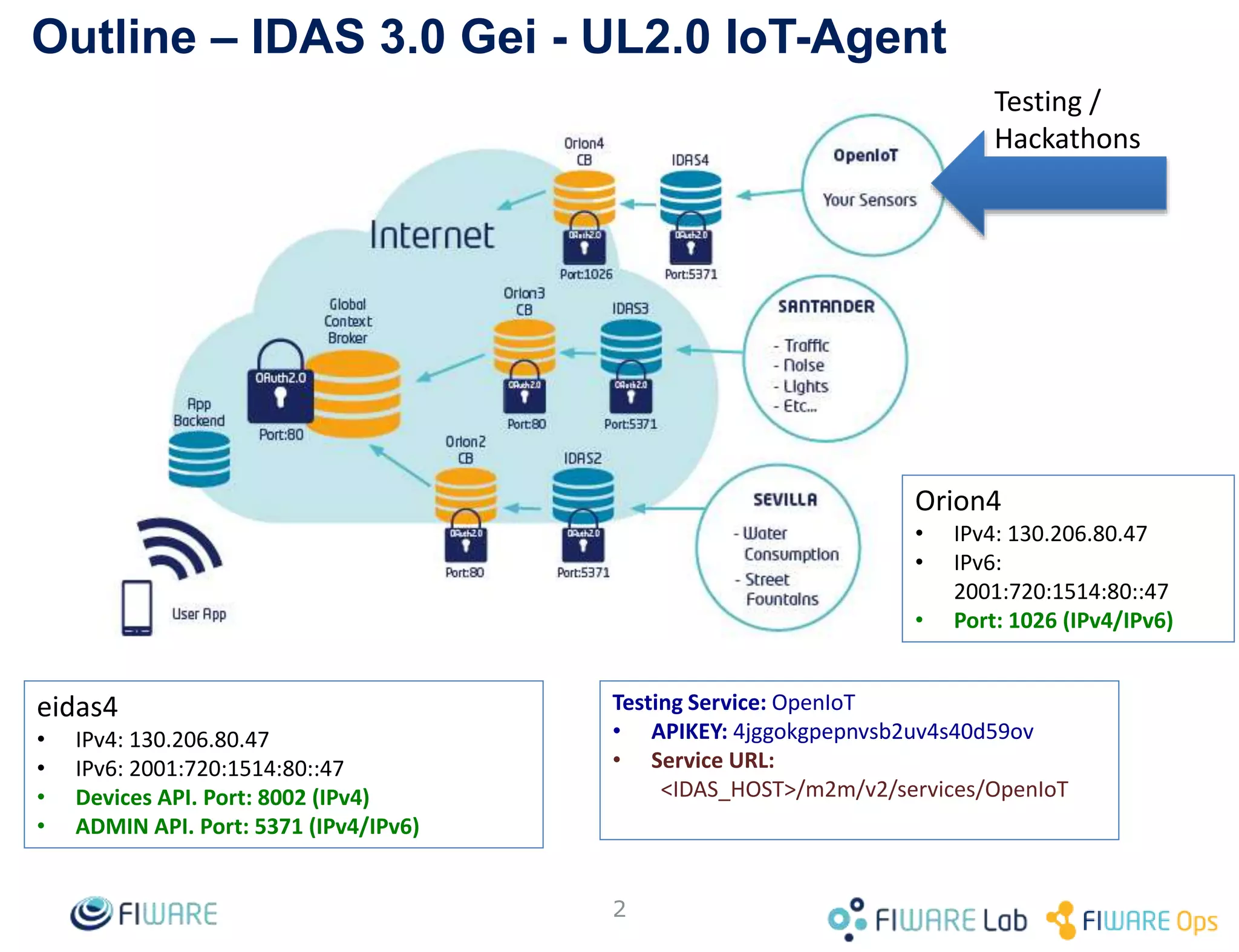 Outline – IDAS 3.0 Gei - UL2.0 IoT-Agent
2
Testing /
Hackathons
eidas4
• IPv4: 130.206.80.40
• IPv6: 2001:720:1514:80::40
• ADMIN/Devices API. Port: 5371 (IPv4)
Testing Service: fiwareiot
• APIKEY: 2015fiwareiot
Orion4
• IPv4: 130.206.80.40
• IPv6:
2001:720:1514:80::40
• Port: 1026 (IPv4/IPv6)
fiwareiot
 