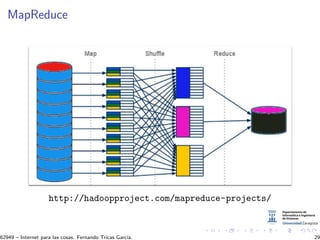 MapReduce
http://hadoopproject.com/mapreduce-projects/
62949 – Internet para las cosas. Fernando Tricas Garc´ıa. 29
 