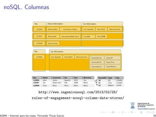 noSQL. Columnas
http://www.ingenioussql.com/2013/02/28/
rules-of-engagement-nosql-column-data-stores/
62949 – Internet para las cosas. Fernando Tricas Garc´ıa. 35
 