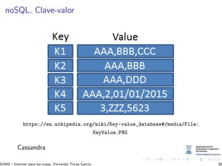 noSQL. Clave-valor
https://en.wikipedia.org/wiki/Key-value_database#/media/File:
KeyValue.PNG
Cassandra
62949 – Internet para las cosas. Fernando Tricas Garc´ıa. 38
 