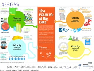 3 (+1) V’s
http://www.ibmbigdatahub.com/infographic/four-vs-big-data
62949 – Internet para las cosas. Fernando Tricas Garc´ıa. 5
 