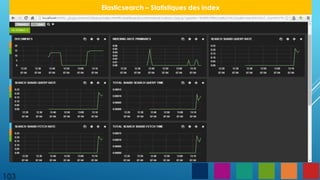 103
Elasticsearch – Statistiques des index
 