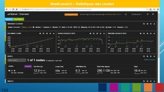 104
Elasticsearch – Statistiques des clusters
 