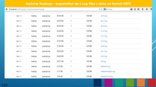109
Apache Hadoop – exportation de « Log Files » dans un format HDFS
 