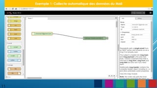 11
Exemple 1: Collecte automatique des données du Mail
 