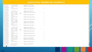 113
Apache Hive– Résultats des requêtes (1)
 
